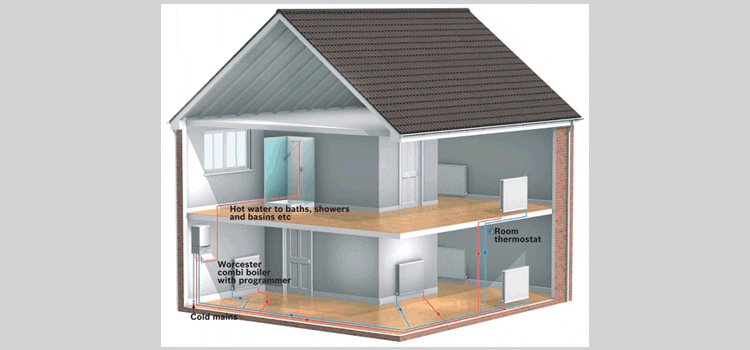 Combi Boiler Layout