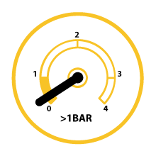 0.5 Bar Boiler Pressure