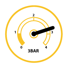 3 Bar Boiler Pressure